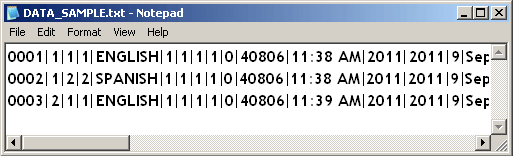 ACASI, CASI and CAPI Sample Data